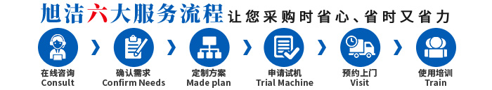 湖北洗地機(jī)品牌旭潔電動(dòng)洗地機(jī)和電動(dòng)掃地車(chē)生產(chǎn)廠家南昌旭潔環(huán)?？萍及l(fā)展有限公司采購(gòu)服務(wù)流程